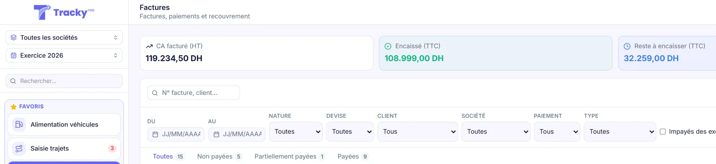 Écran Factures du logiciel de facturation transport Tracky TMS : CA facturé, encaissé et reste à encaisser, filtres et onglets par état de paiement.